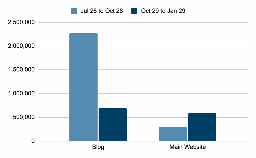 Data