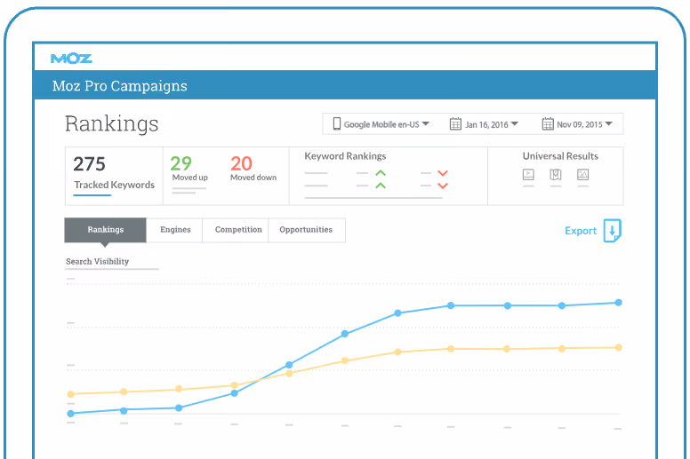 SaaS SEO tools