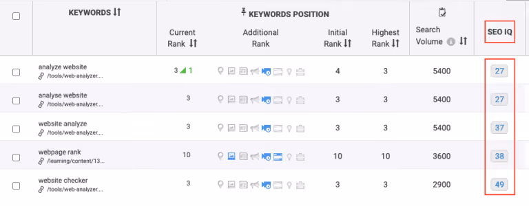 saas seo tools