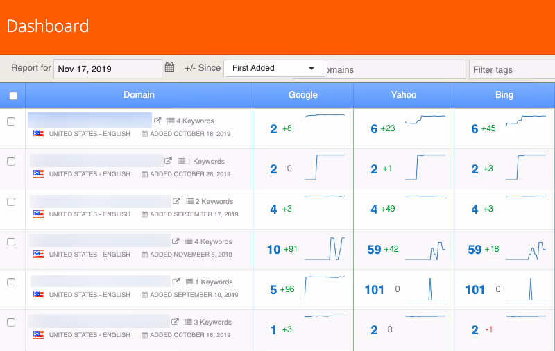 saas seo tools
