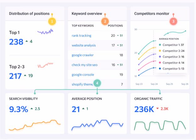 SaaS SEO tools