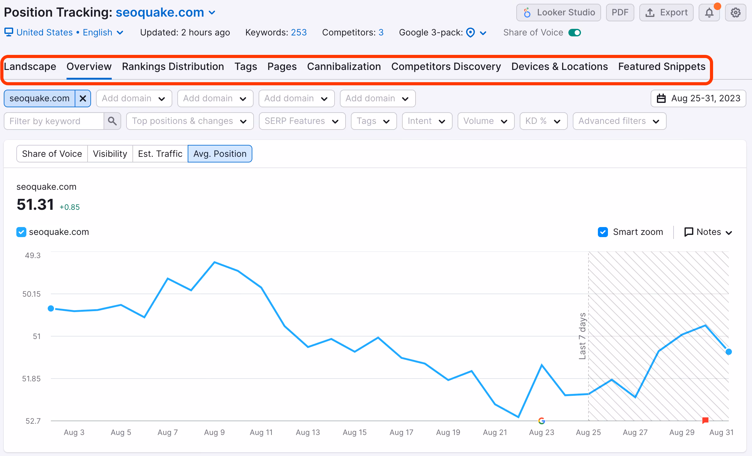 saas seo tools