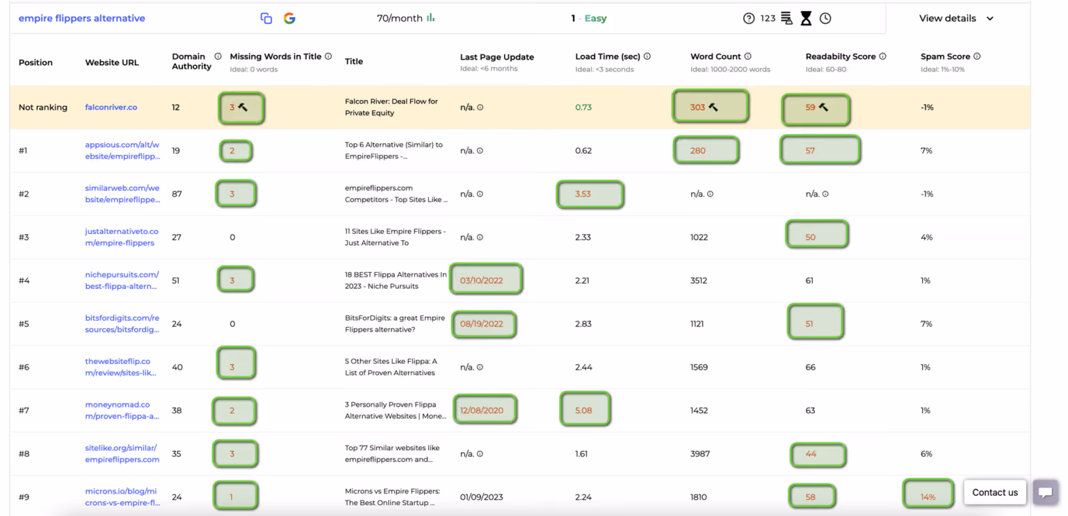 SaaS SEO tools