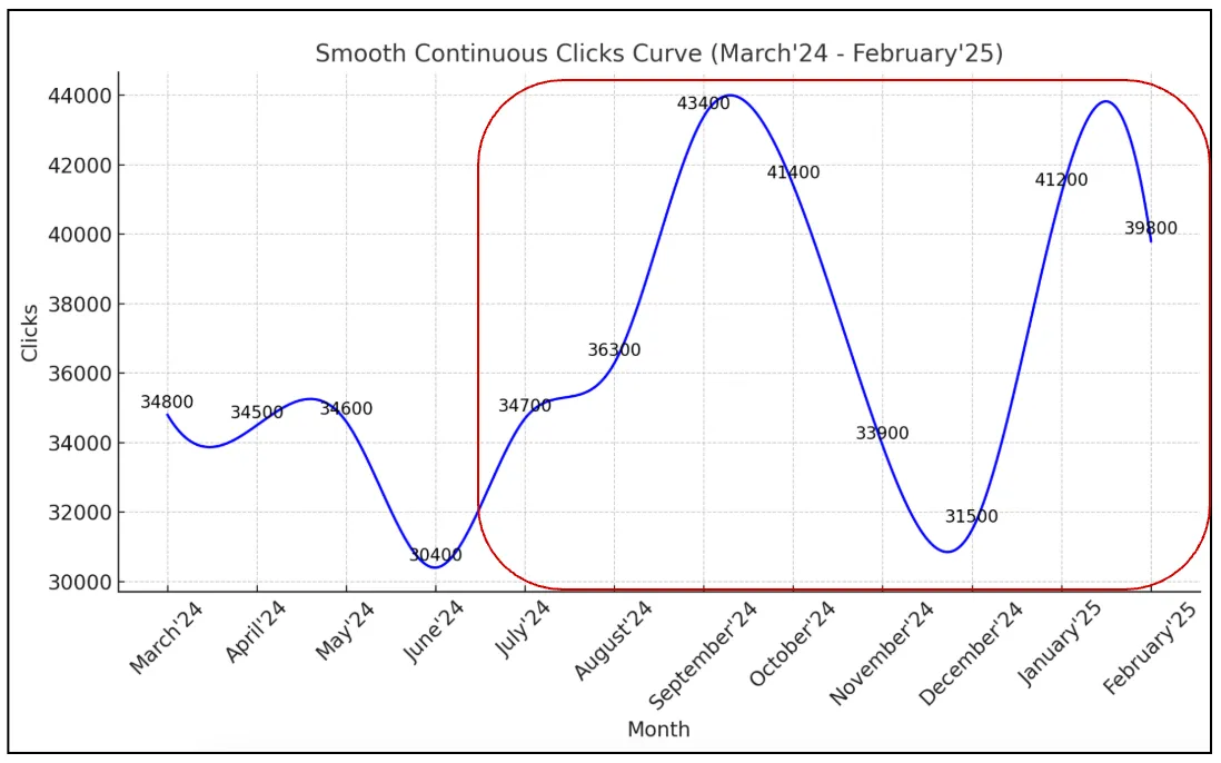 Signeasy's Case Study