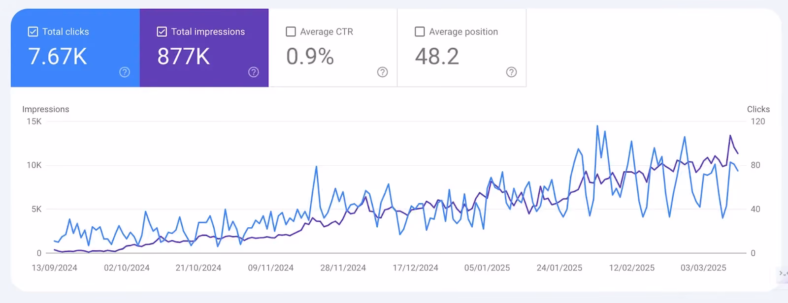 Omniful.ai case study
