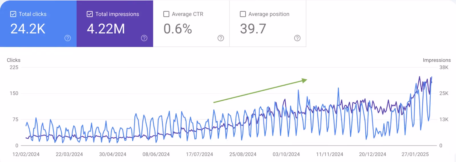 FlowForma Case Study