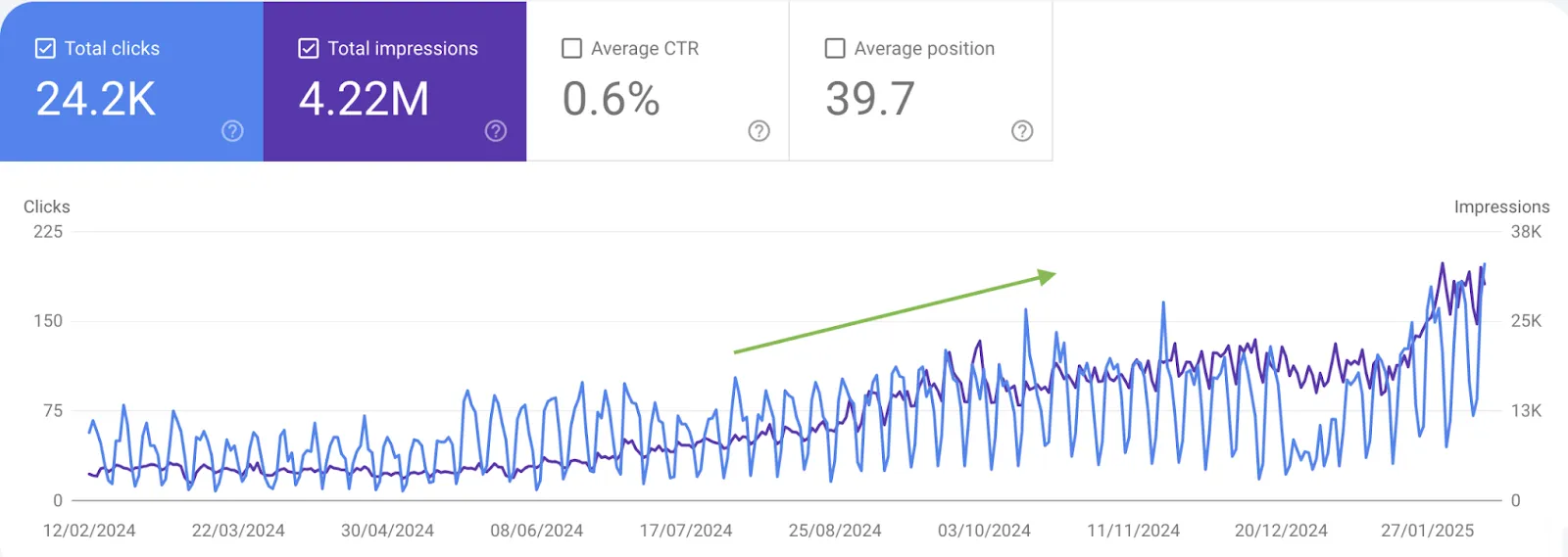 FlowForma Case Study
