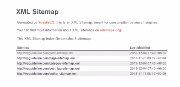 XML Sitemap index page generated by YoastSEO showing five sitemap URLs with their last modified dates