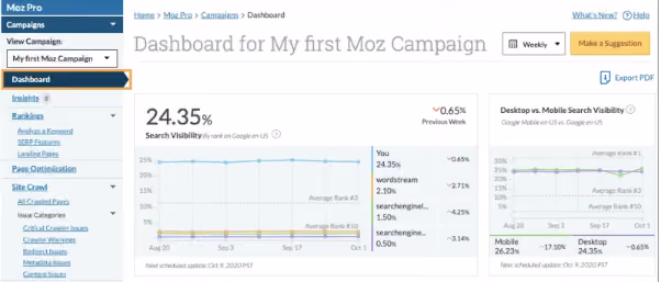 Moz Pro dashboard showing search visibility, keyword rankings, and comparison of mobile vs desktop performance over time
