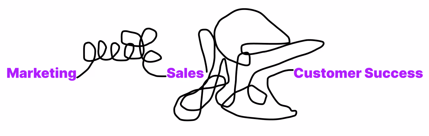 Marketing and sales collaboration for customer success
