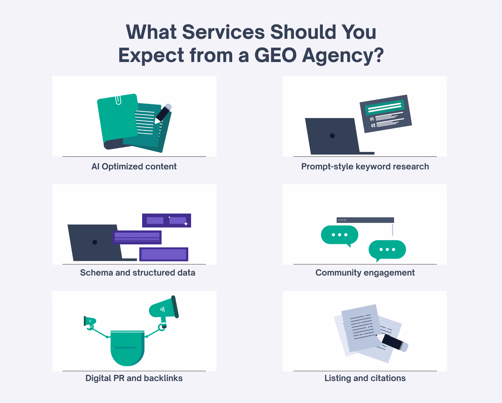 Services of a GEO agency
