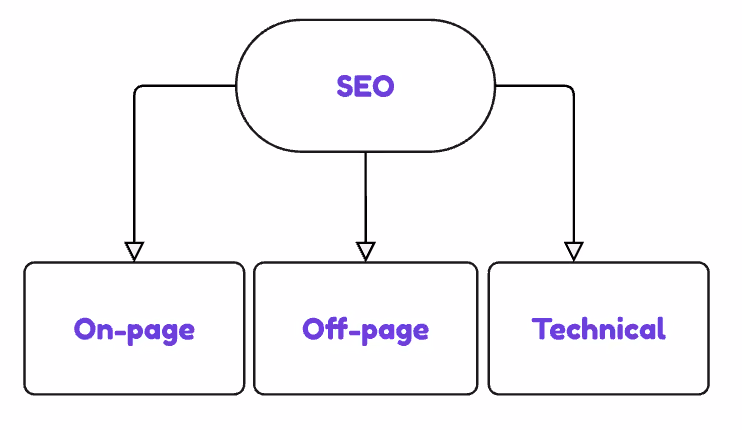 Four Essential Components of AEO