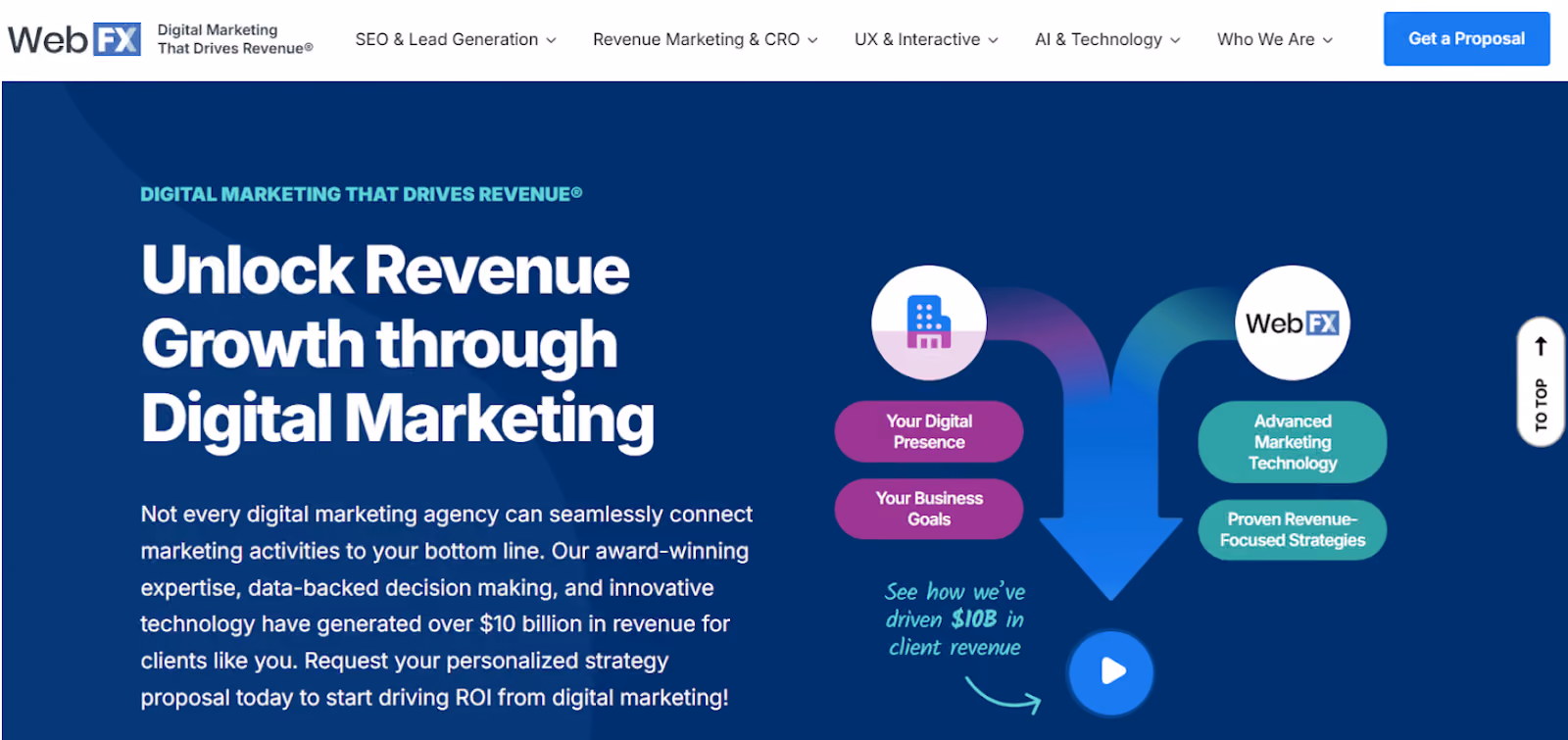 WebFX: Scalable Systems with MarketingCloudFX