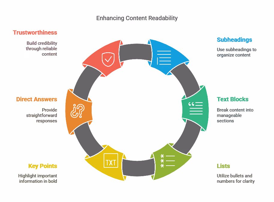 An image highlighting how to enhance content readability for AI