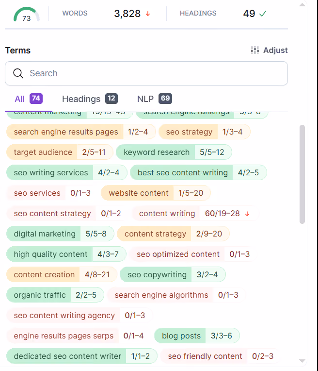 Image showing keyword suggestions with usage frequency in Surfer SEO.