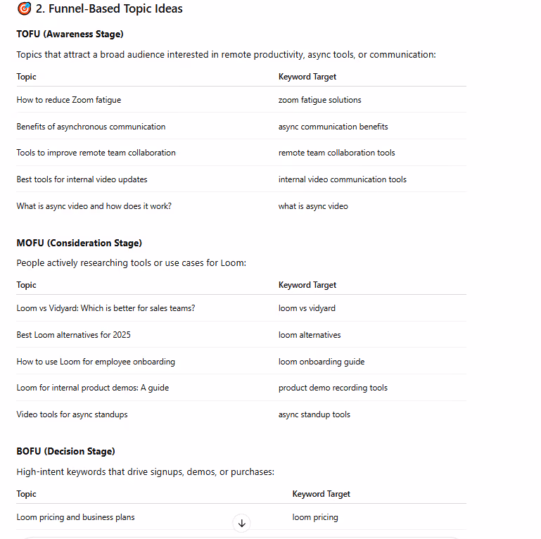 Image showing content topics for a video messaging tool organized by funnel stage