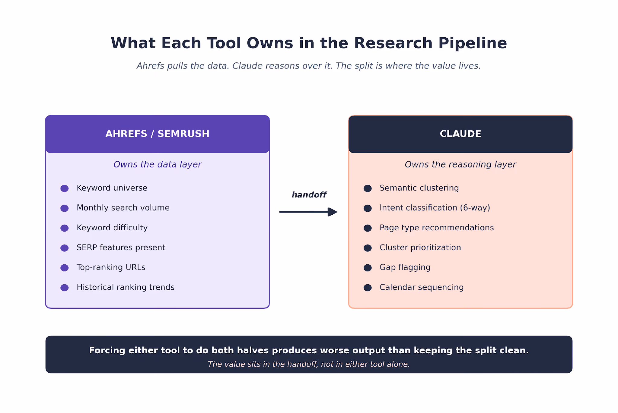 Research Pipeline