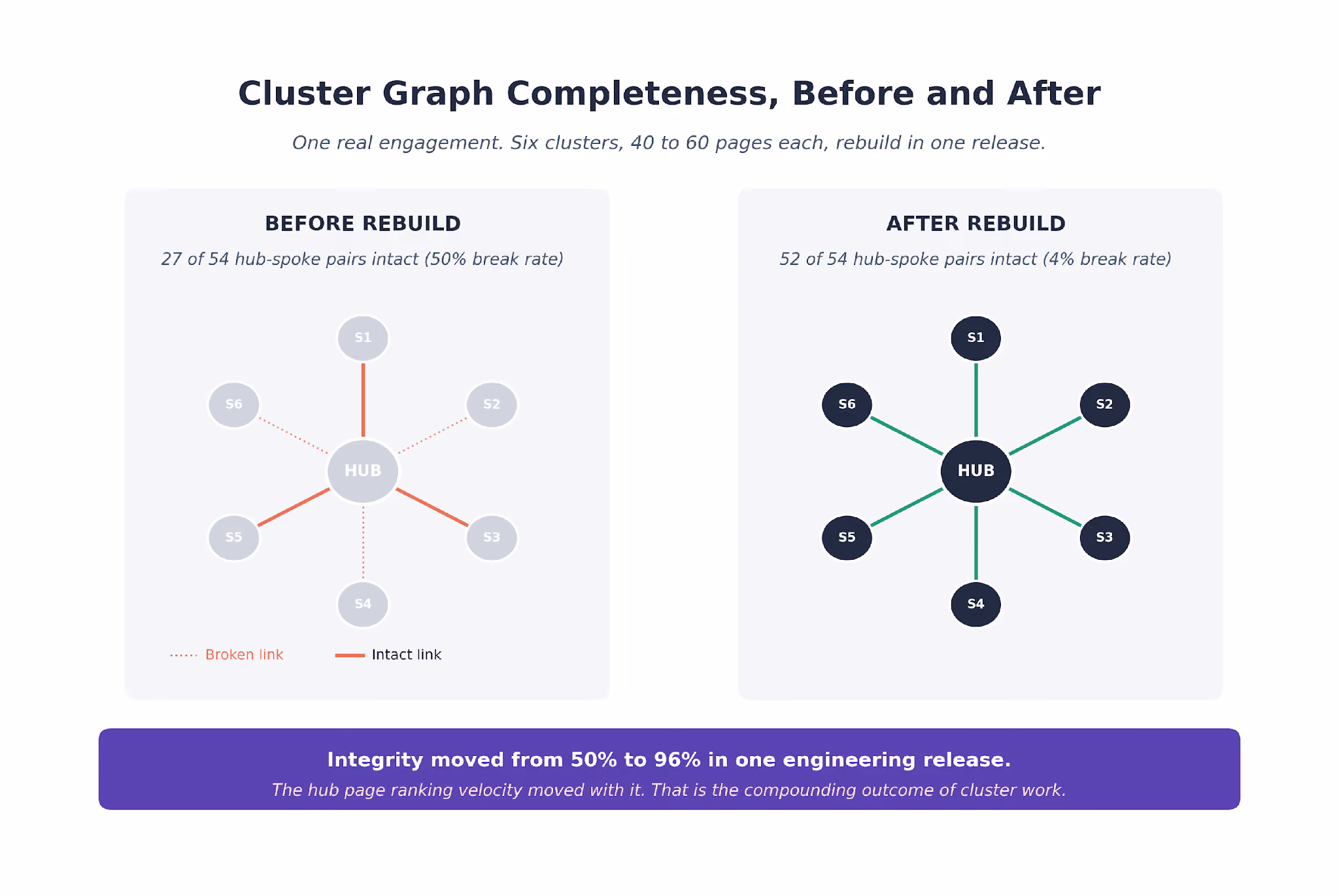 Cluster Graph