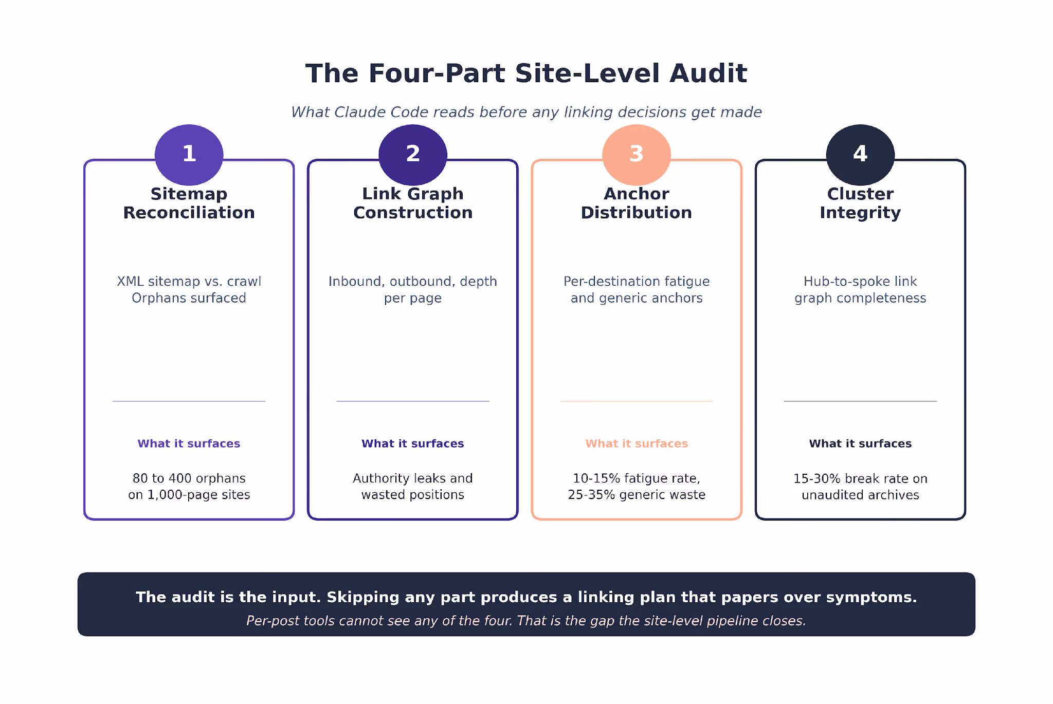 4-Part