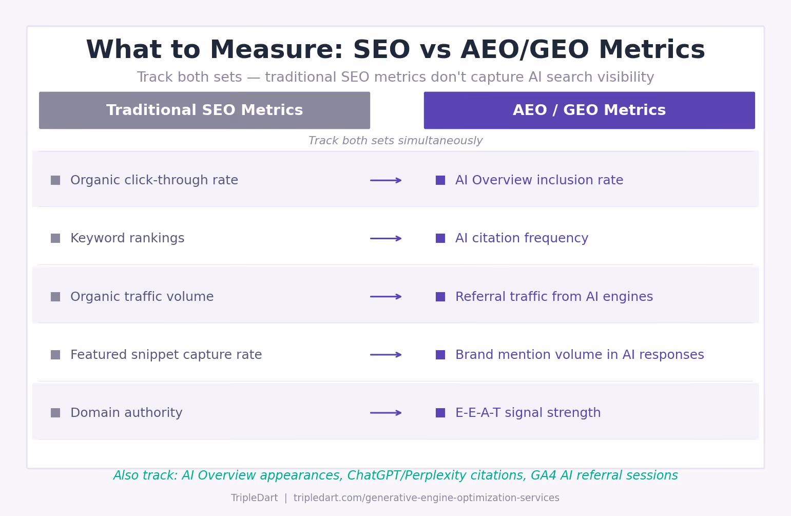 AEO/GEO Metrics
