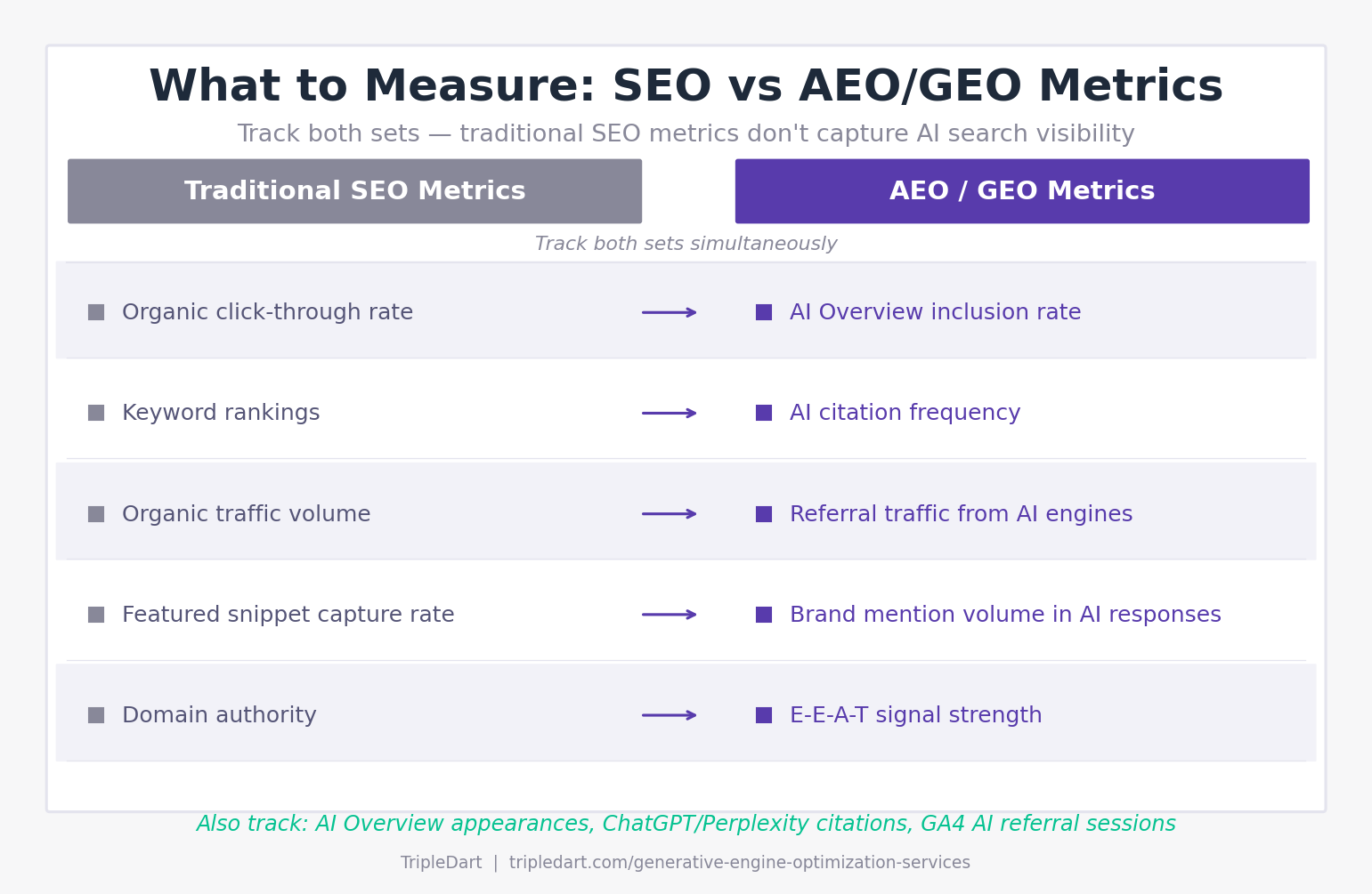 AEO/GEO Metrics