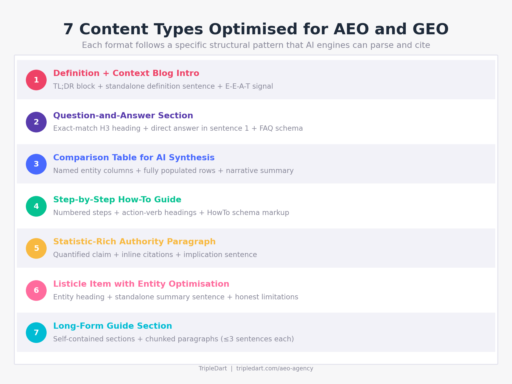 7 Content Types Optimised for AEO and GEO