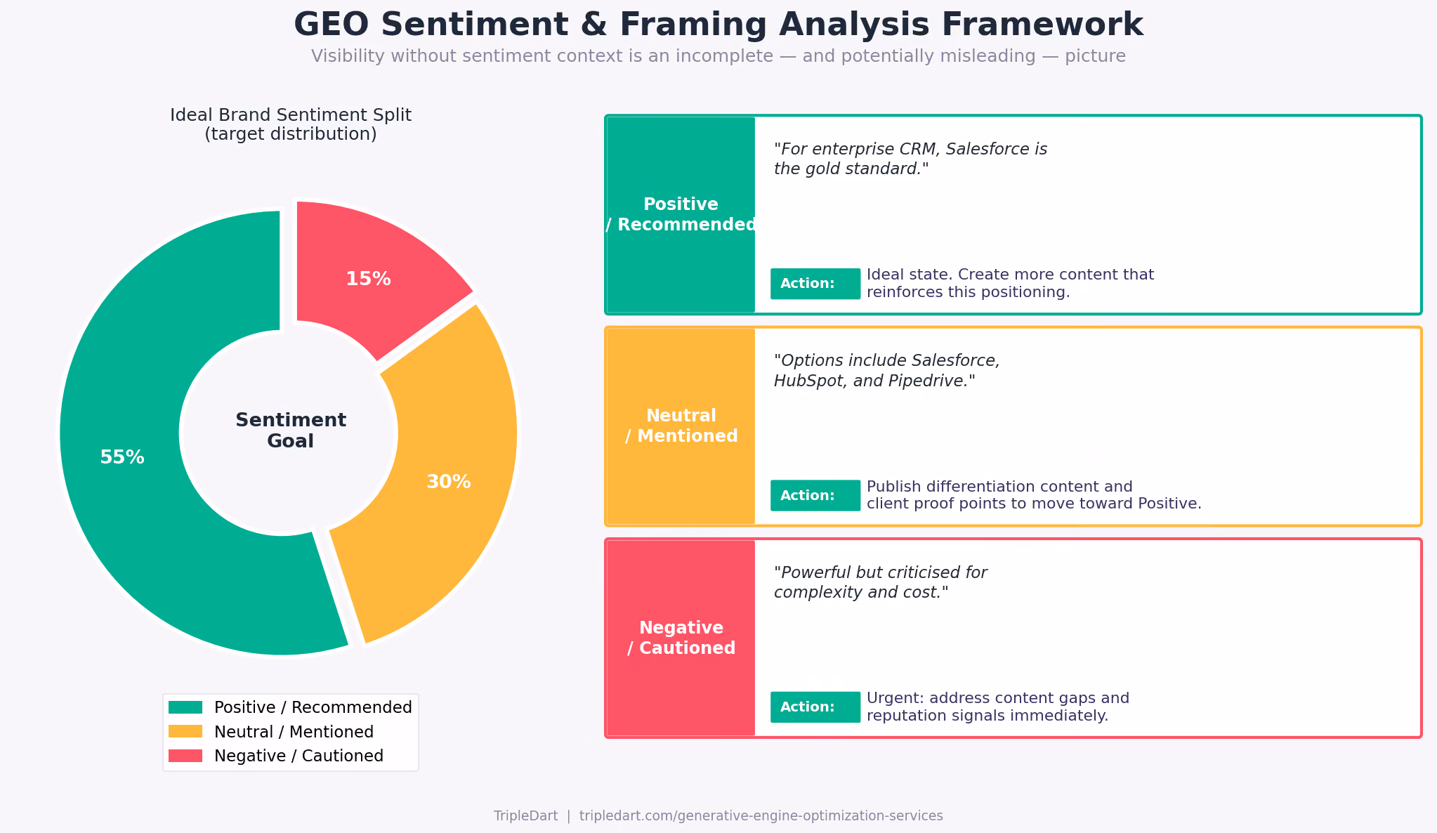 Sentiment and Framing Analysis
