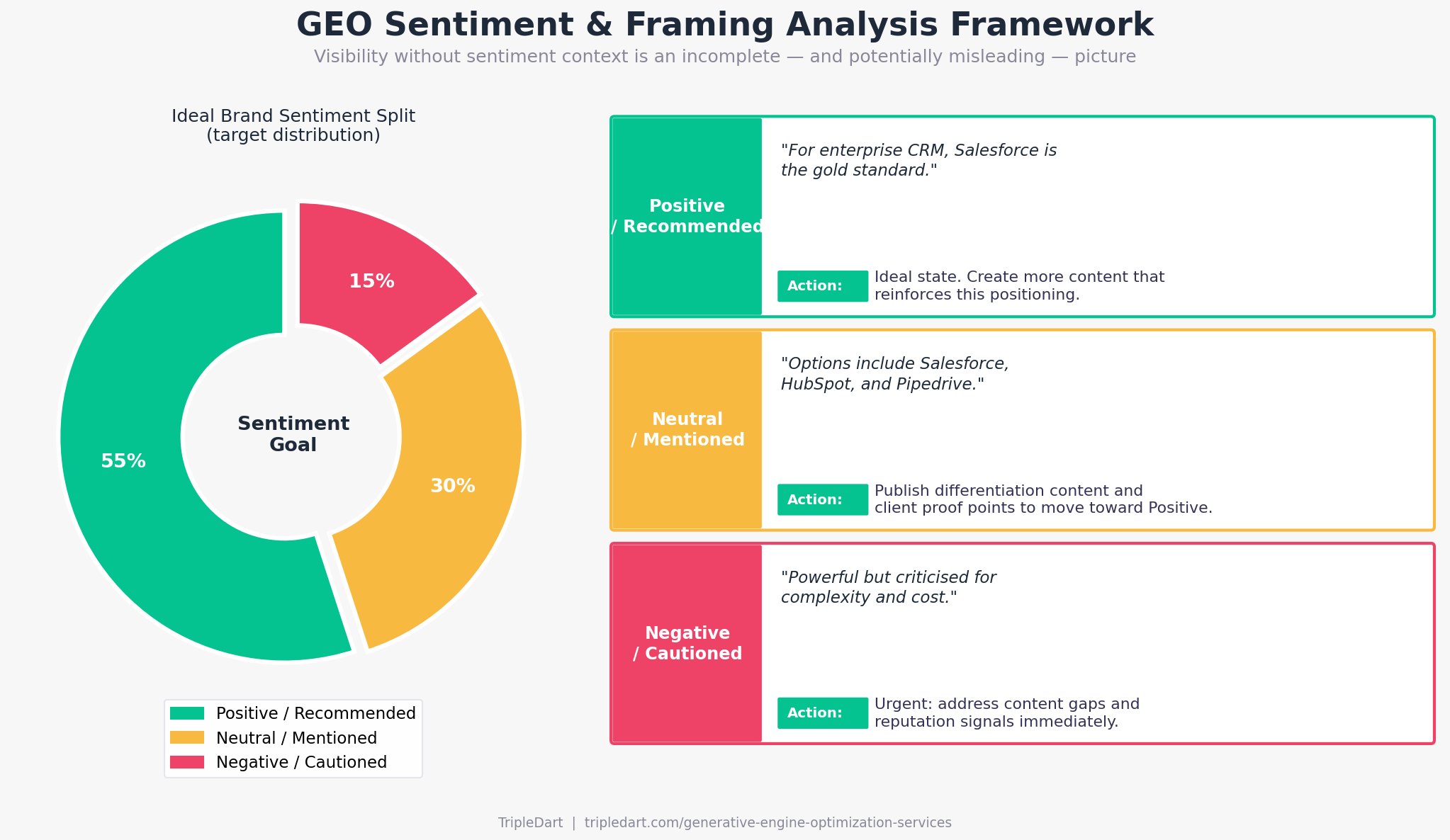 Sentiment and Framing Analysis