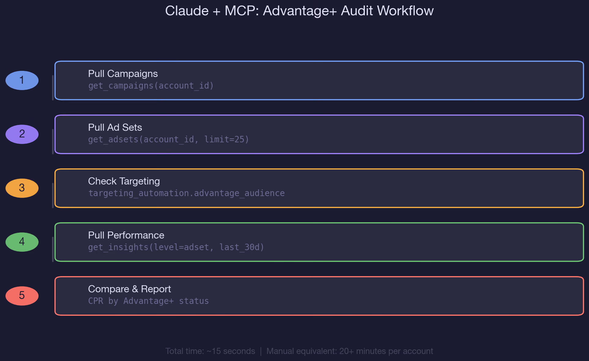  Claude + MCP Decodes the Black Box