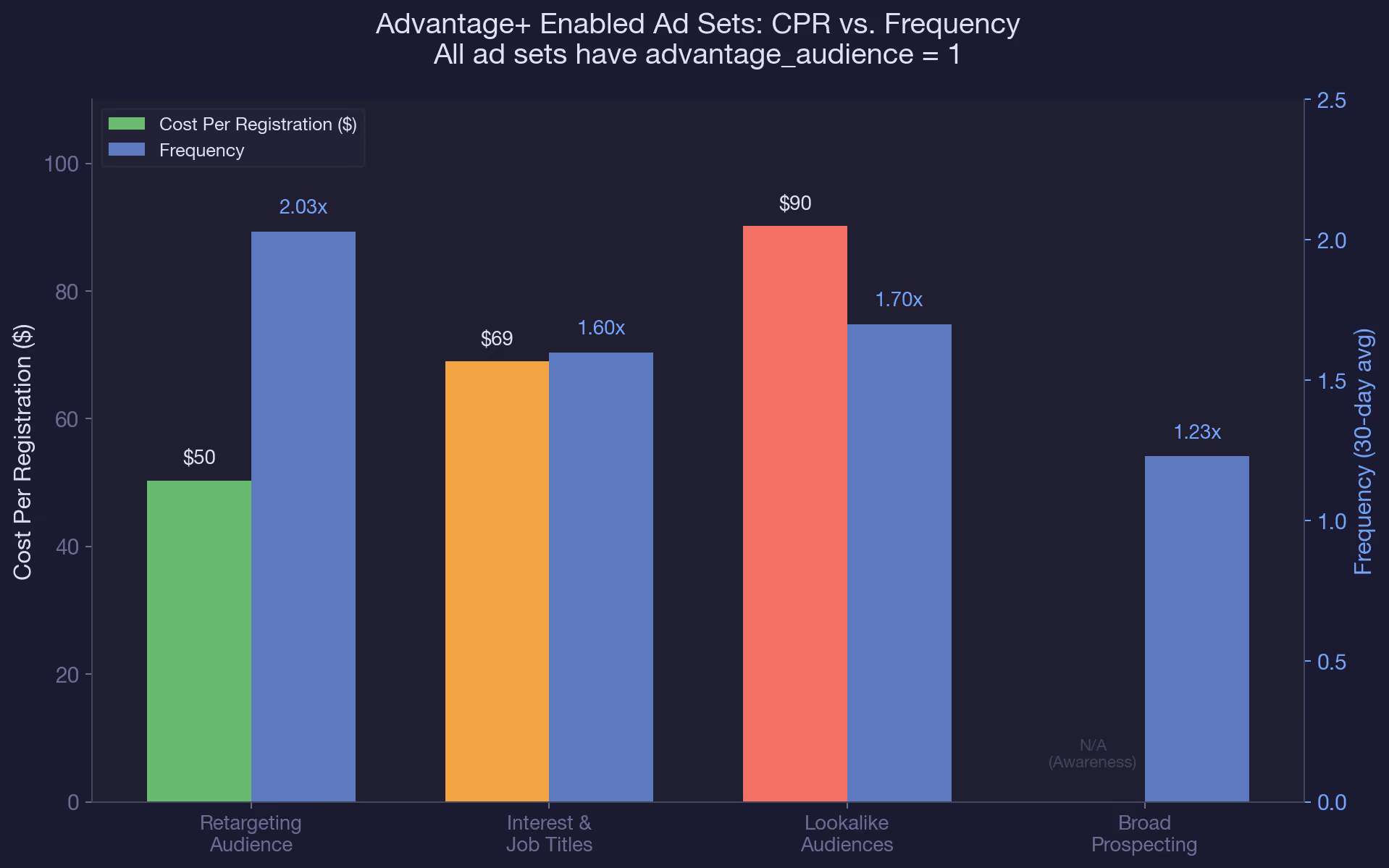 Cross-Reference with Performance Data
