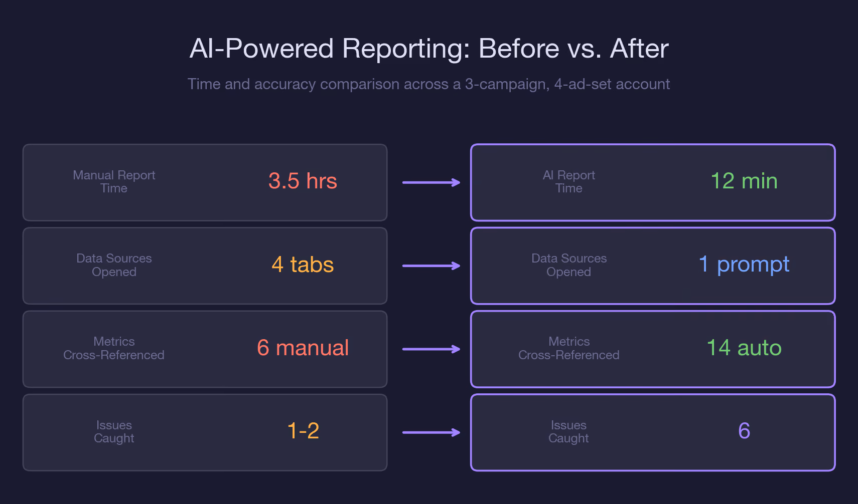 AI-Powered Reporting 
