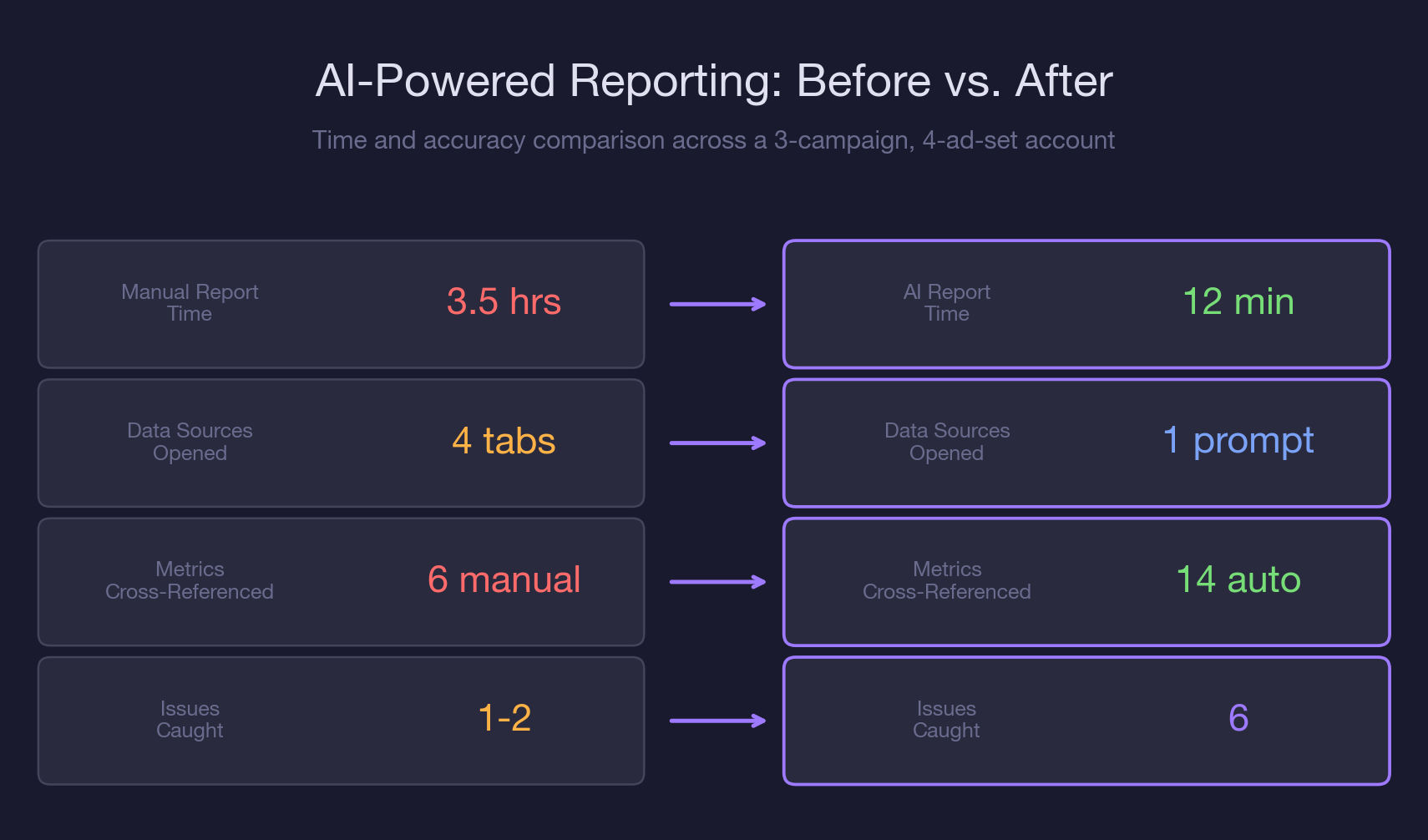 AI-Powered Reporting