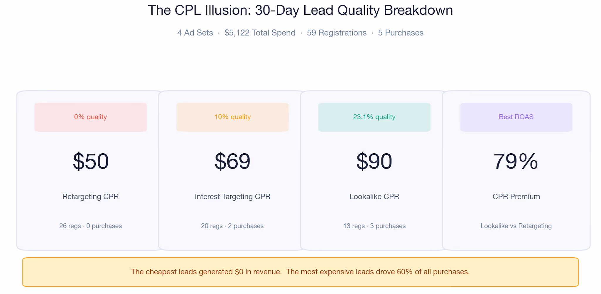 30-Day Lead Quality Breakdown