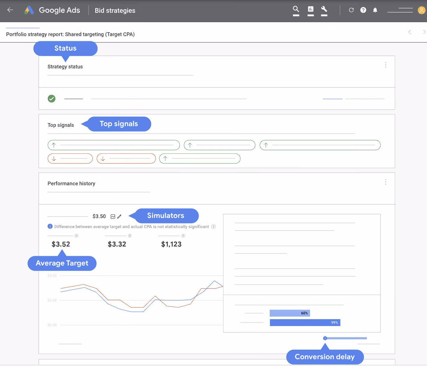 Image showing a Google Ads automated bidding interface