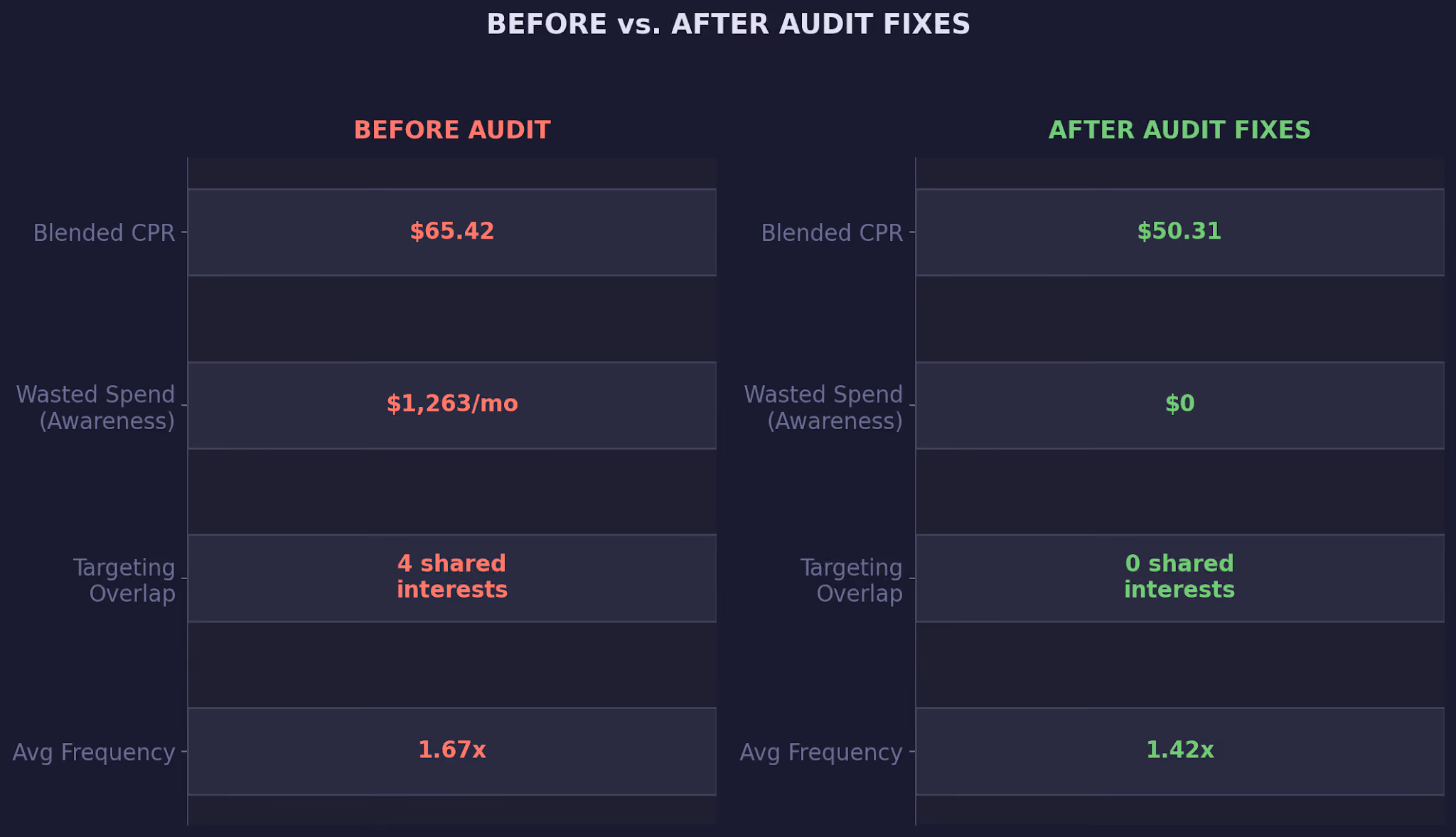 Before vs After Audit Fixes