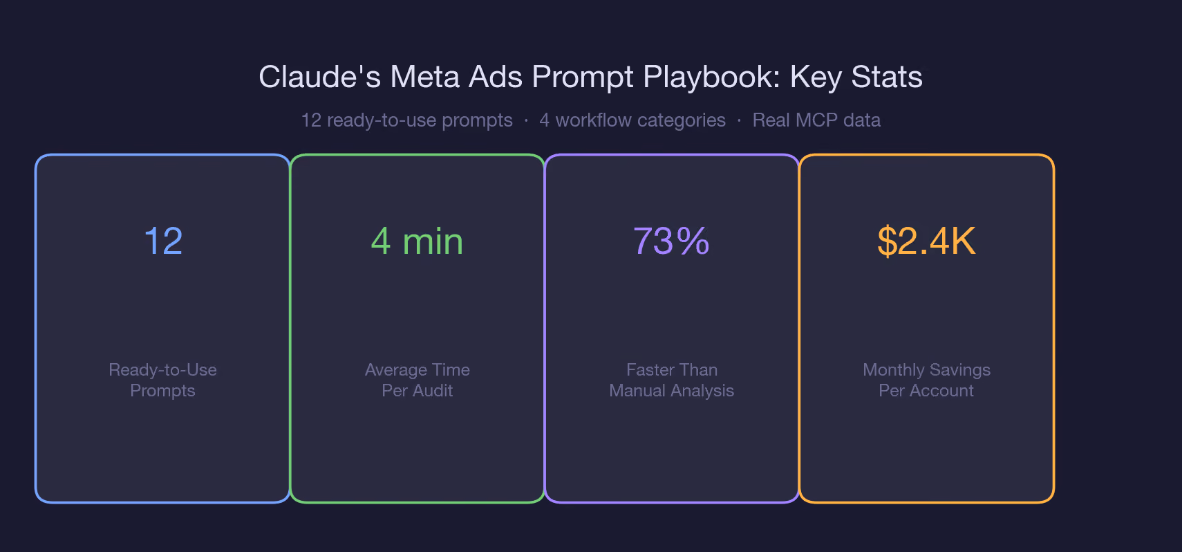 Claude's Meta Ads Prompt Playbook