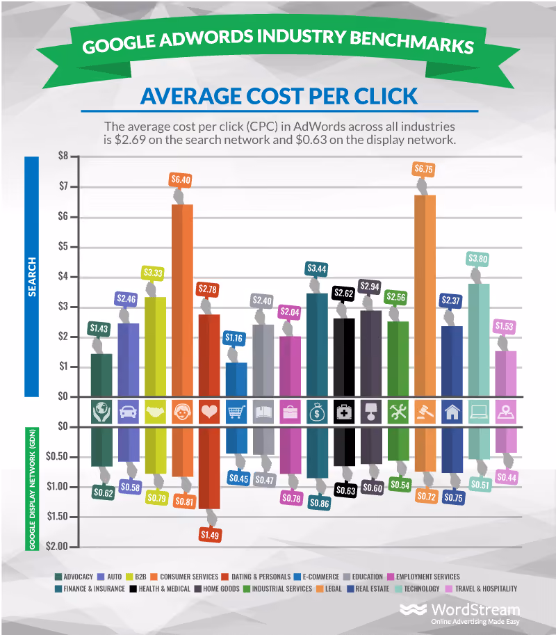 B2B PPC
