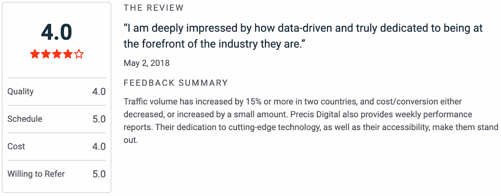 Precis ratings and reviews