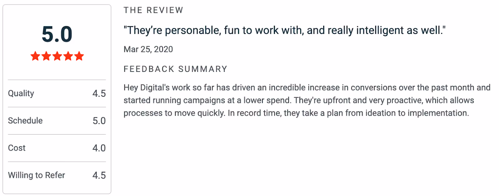 Hey digital Ratings and review