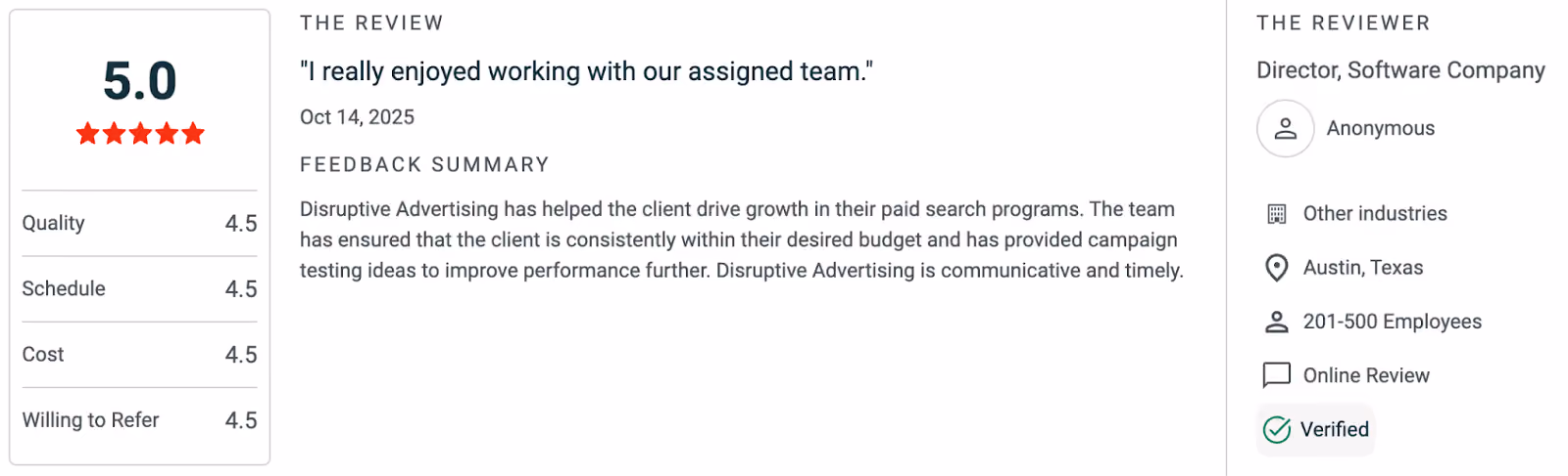 Disruptive Rating