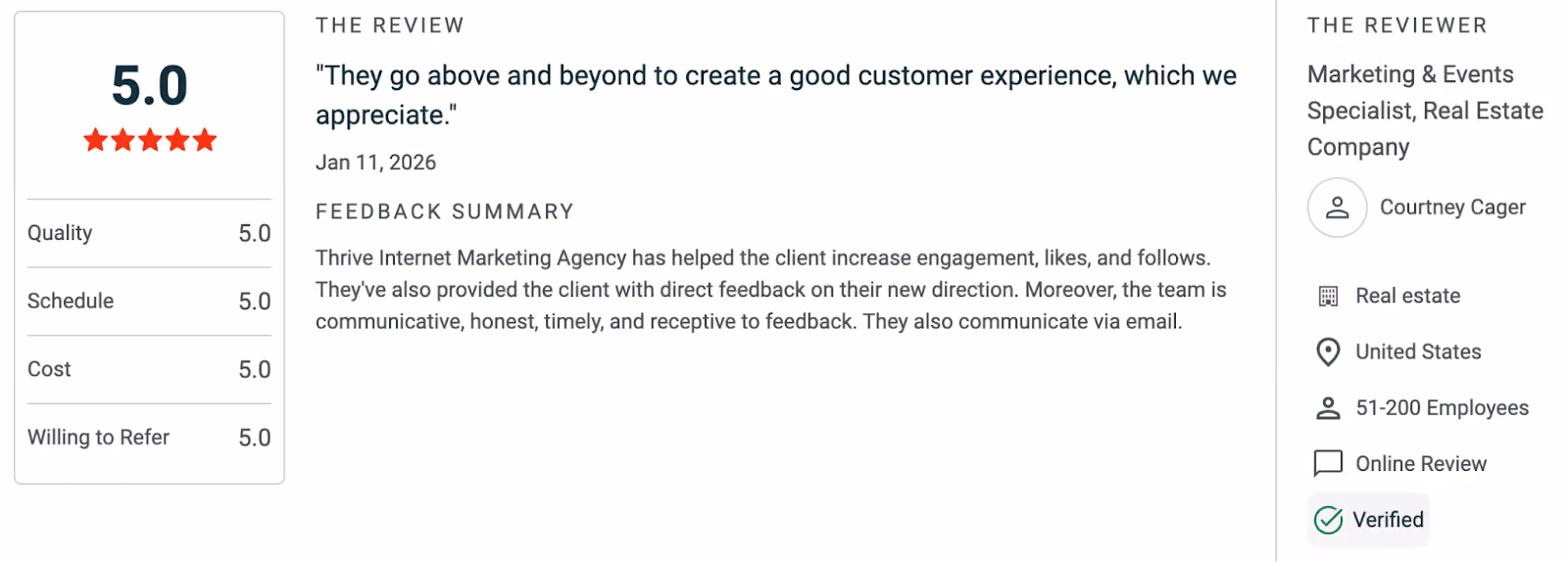 Thrive Rating