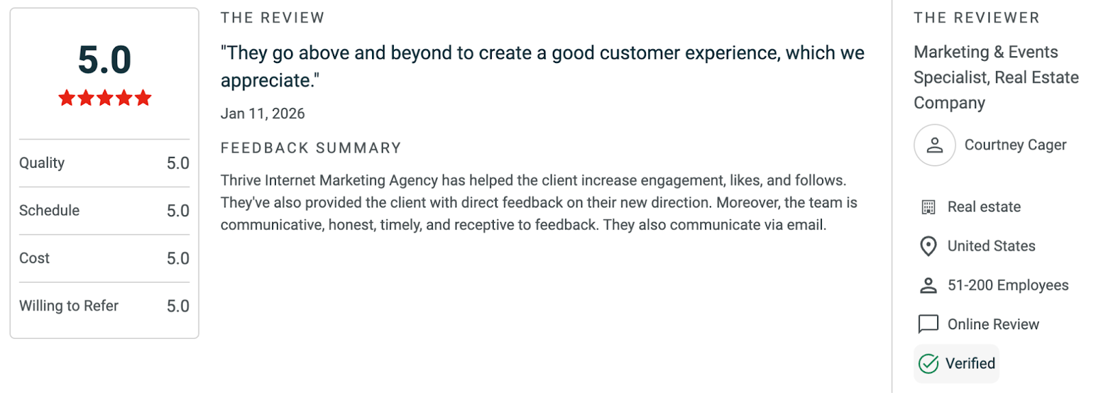 Thrive Rating