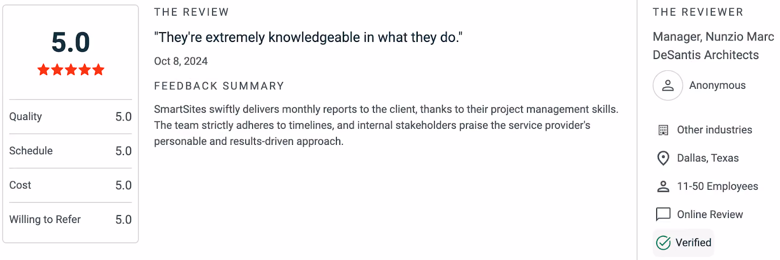 Smartcite Rating