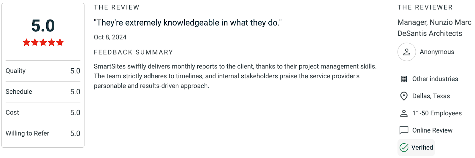 Smartcite Rating