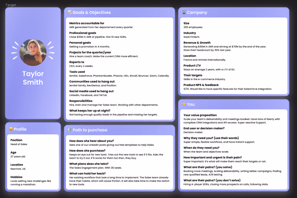 Creating buyer persona