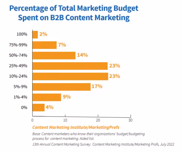 outsource content marketing