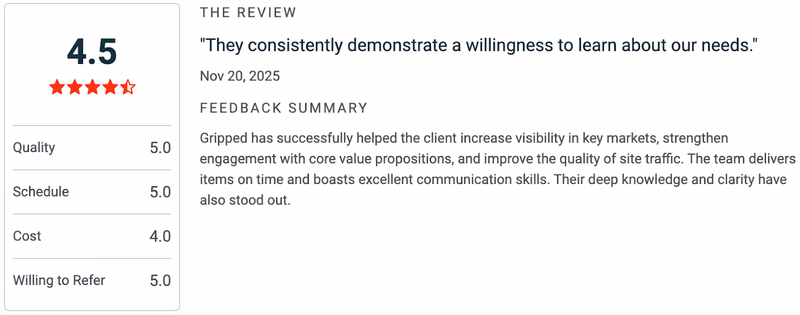 Gripped Rating