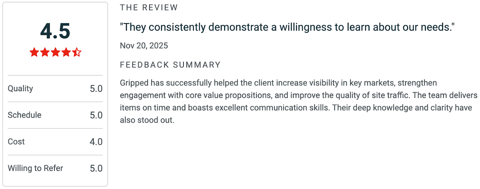 Gripped Rating