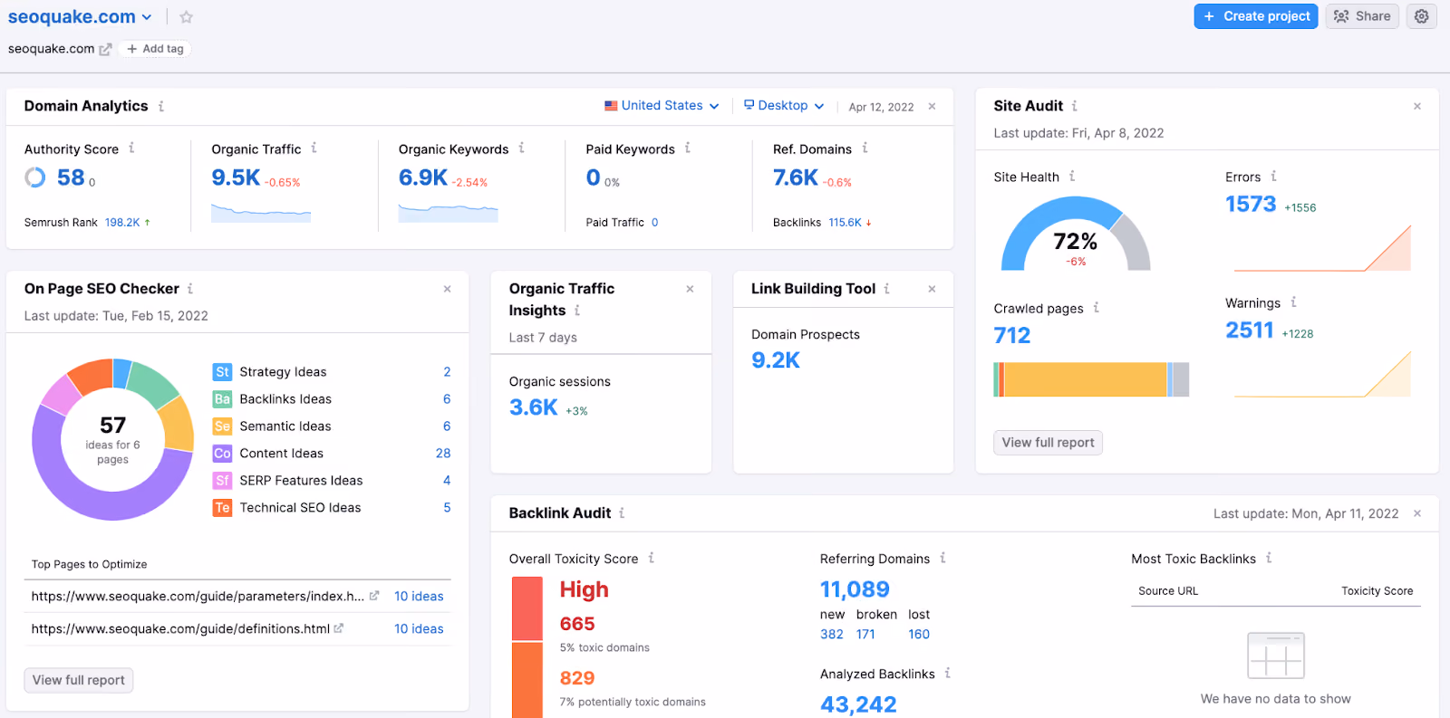 Semrush