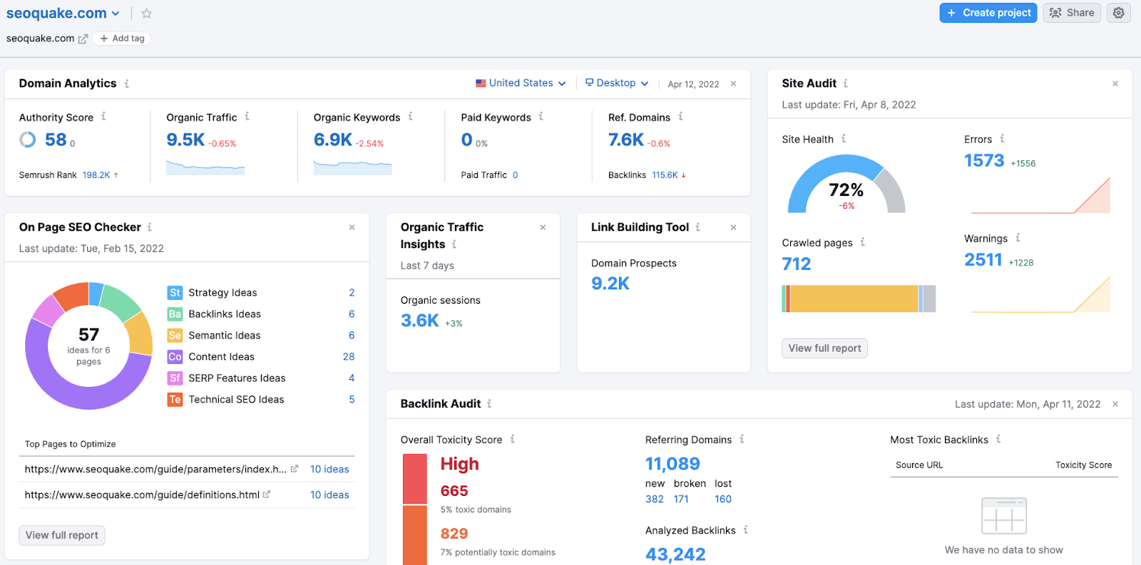 Semrush